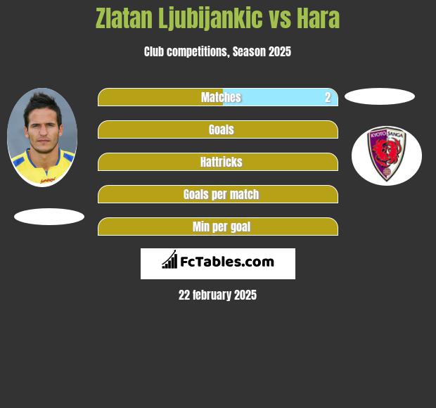 Zlatan Ljubijankic vs Hara h2h player stats