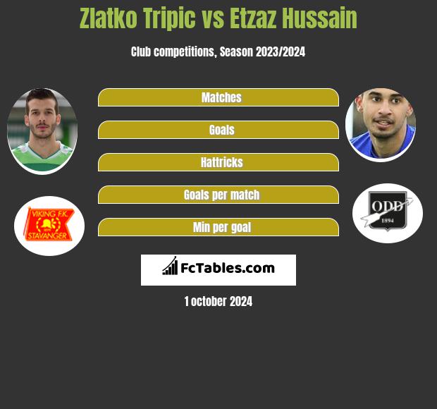 Zlatko Tripic vs Etzaz Hussain h2h player stats