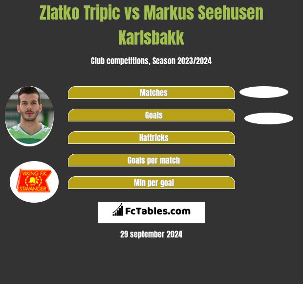 Zlatko Tripic vs Markus Seehusen Karlsbakk h2h player stats