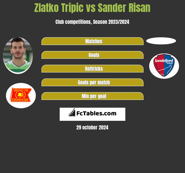 Zlatko Tripic vs Sander Risan h2h player stats