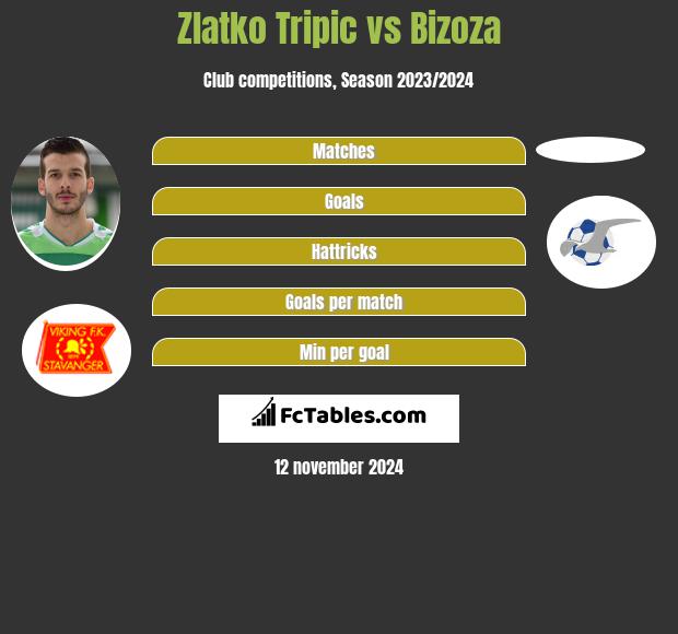 Zlatko Tripic vs Bizoza h2h player stats