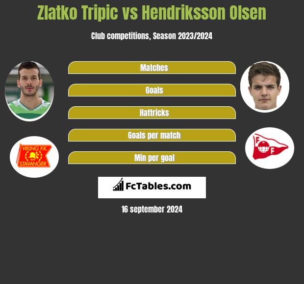 Zlatko Tripic vs Hendriksson Olsen h2h player stats