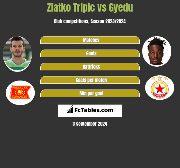 Zlatko Tripic vs Gyedu h2h player stats