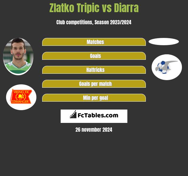 Zlatko Tripic vs Diarra h2h player stats