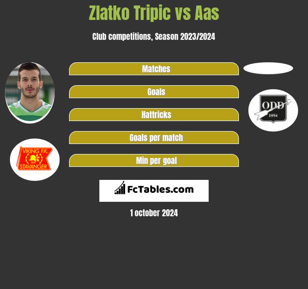 Zlatko Tripic vs Aas h2h player stats