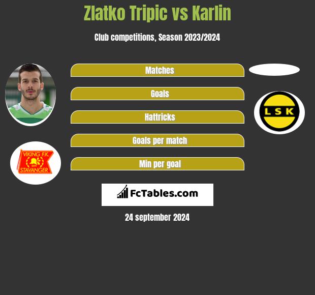 Zlatko Tripic vs Karlin h2h player stats