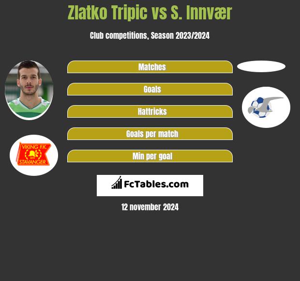 Zlatko Tripic vs S. Innvær h2h player stats