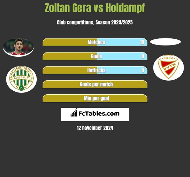 Zoltan Gera vs Holdampf h2h player stats