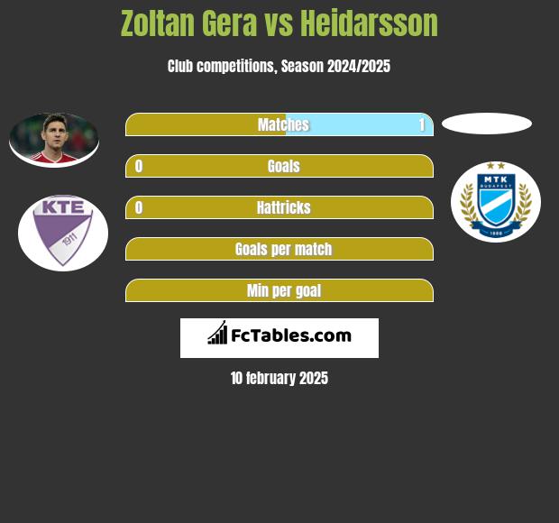 Zoltan Gera vs Heidarsson h2h player stats