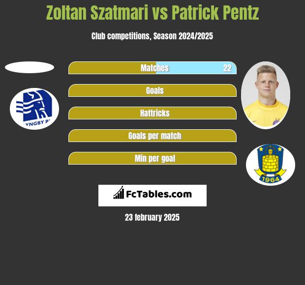 Zoltan Szatmari vs Patrick Pentz h2h player stats