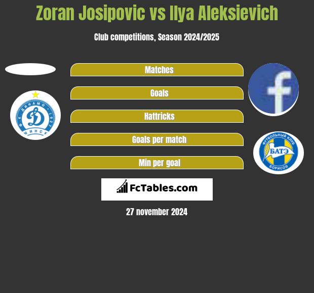 Zoran Josipovic vs Illa Aleksijewicz h2h player stats