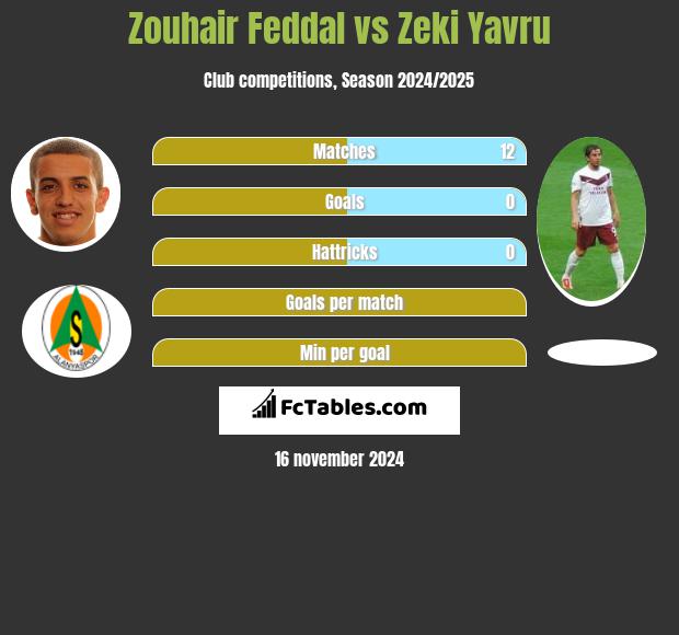 Zouhair Feddal vs Zeki Yavru h2h player stats