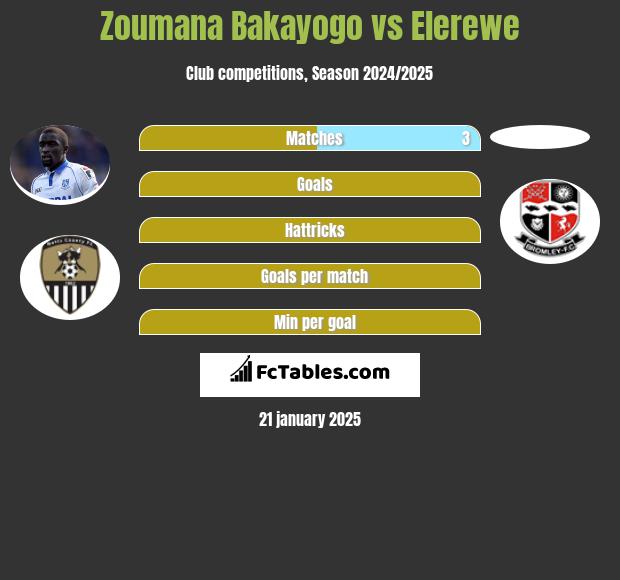 Zoumana Bakayogo vs Elerewe h2h player stats