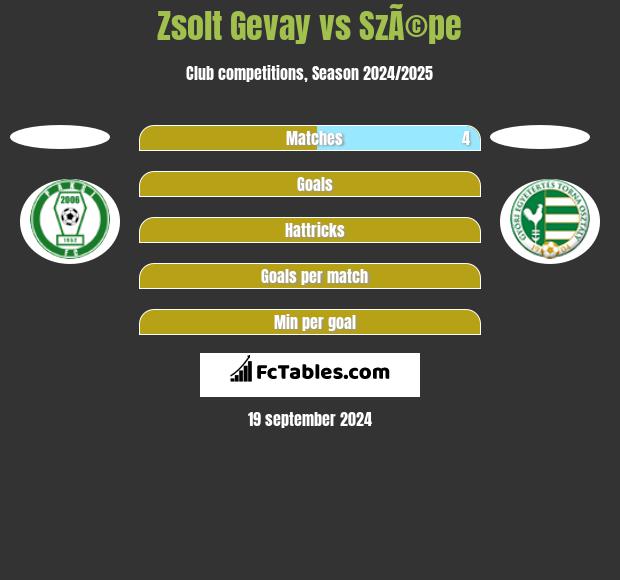 Zsolt Gevay vs SzÃ©pe h2h player stats