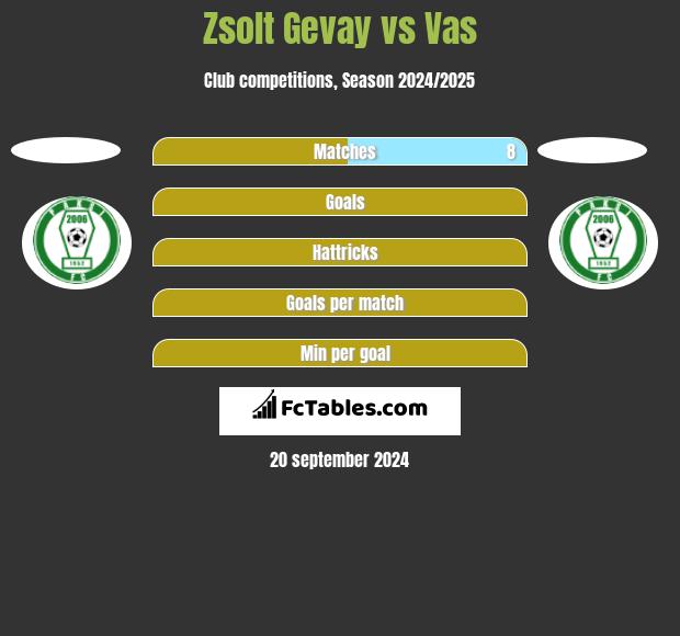 Zsolt Gevay vs Vas h2h player stats