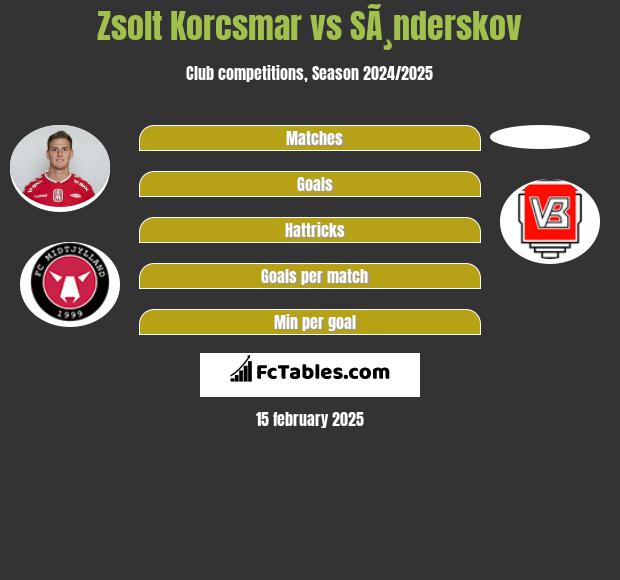 Zsolt Korcsmar vs SÃ¸nderskov h2h player stats