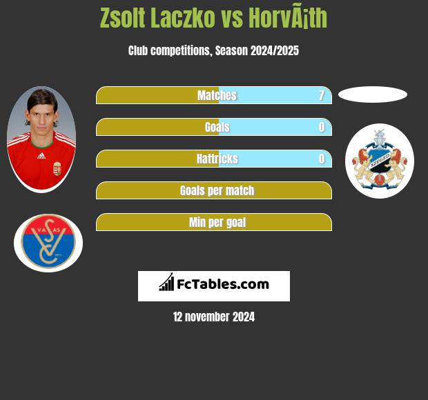 Zsolt Laczko vs HorvÃ¡th h2h player stats