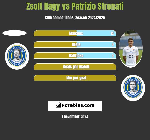 Zsolt Nagy vs Patrizio Stronati h2h player stats