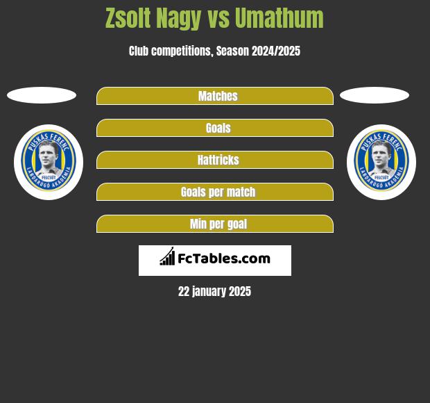 Zsolt Nagy vs Umathum h2h player stats