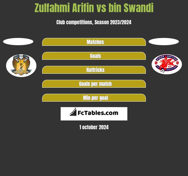 Zulfahmi Arifin vs bin Swandi h2h player stats