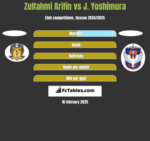 Zulfahmi Arifin vs J. Yoshimura h2h player stats