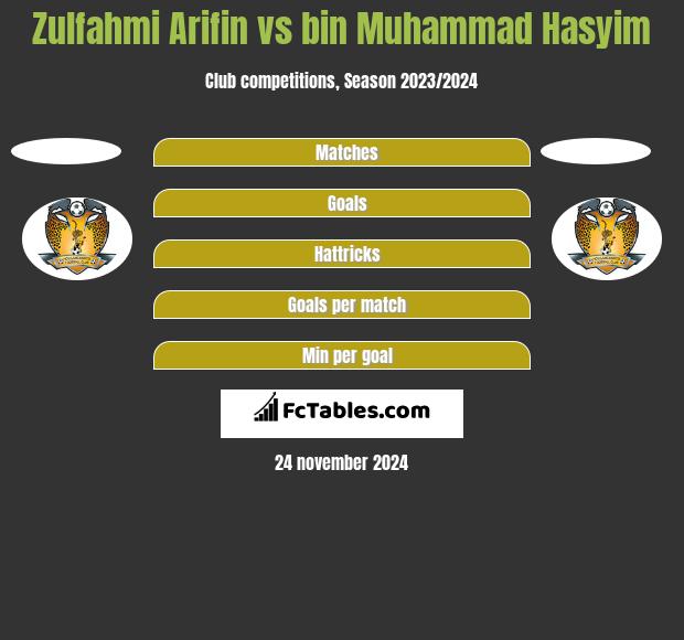 Zulfahmi Arifin vs bin Muhammad Hasyim h2h player stats