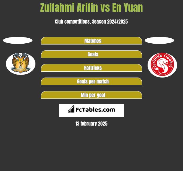 Zulfahmi Arifin vs En Yuan h2h player stats