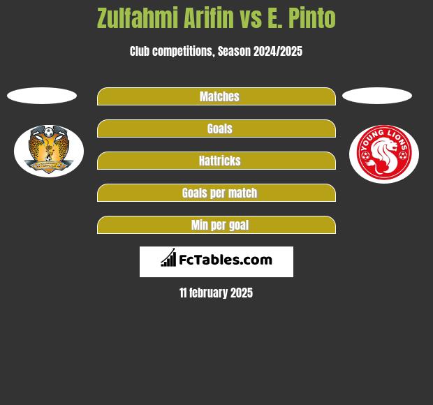 Zulfahmi Arifin vs E. Pinto h2h player stats