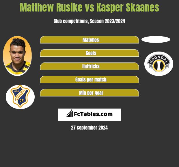 Matthew Rusike vs Kasper Skaanes h2h player stats