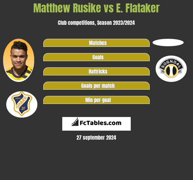 Matthew Rusike vs E. Flataker h2h player stats