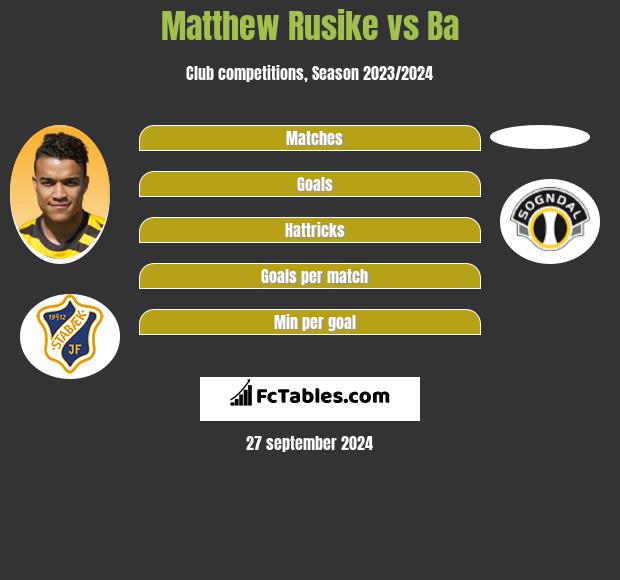 Matthew Rusike vs Ba h2h player stats