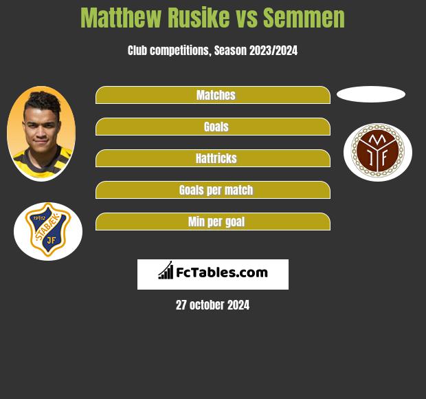 Matthew Rusike vs Semmen h2h player stats