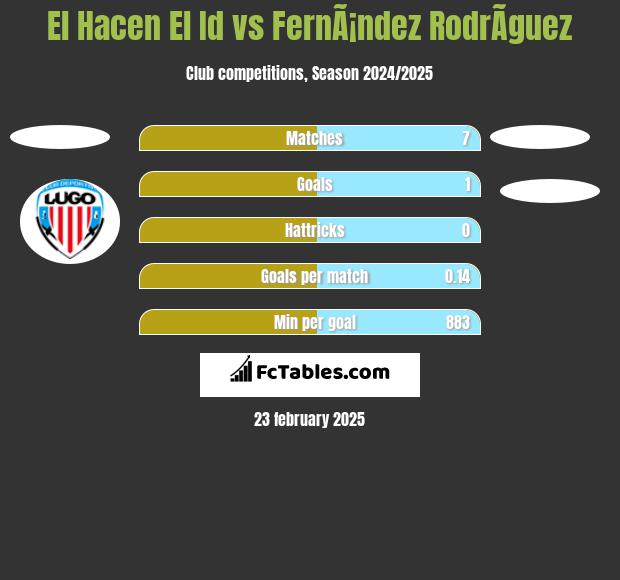 El Hacen El Id vs FernÃ¡ndez RodrÃ­guez h2h player stats