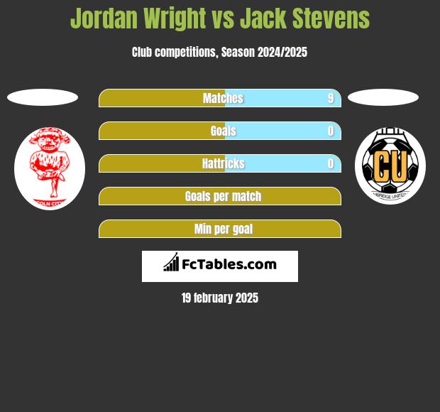 Jordan Wright vs Jack Stevens h2h player stats