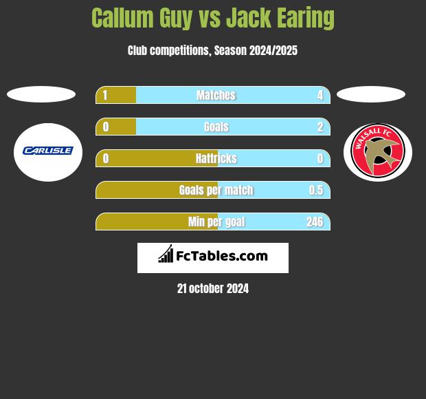 Callum Guy vs Jack Earing h2h player stats