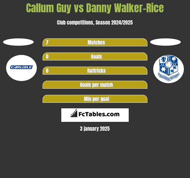 Callum Guy vs Danny Walker-Rice h2h player stats