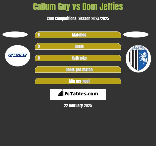 Callum Guy vs Dom Jeffies h2h player stats