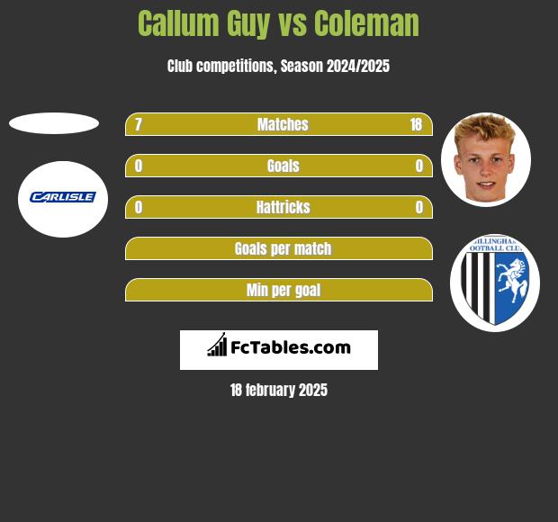 Callum Guy vs Coleman h2h player stats