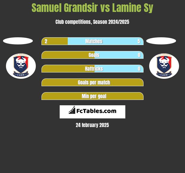 Samuel Grandsir vs Lamine Sy h2h player stats