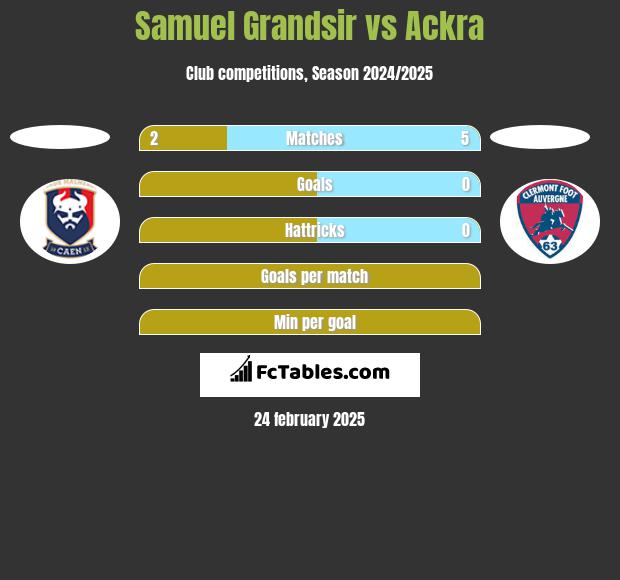 Samuel Grandsir vs Ackra h2h player stats