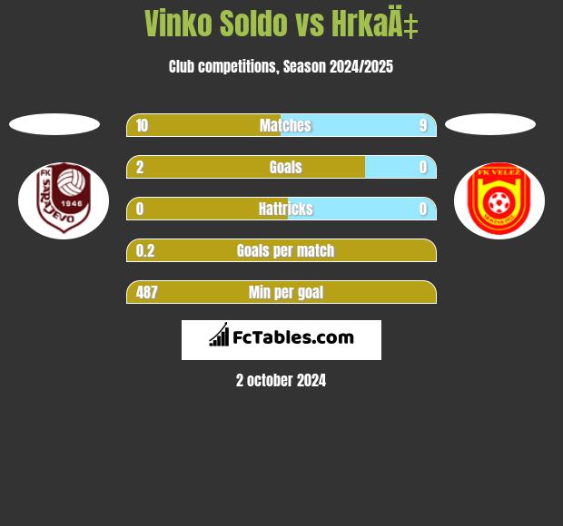 Vinko Soldo vs HrkaÄ‡ h2h player stats