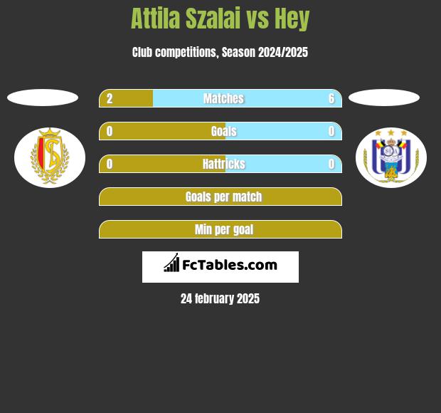 Attila Szalai vs Hey h2h player stats