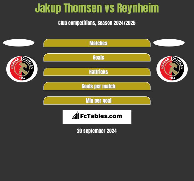 Jakup Thomsen vs Reynheim h2h player stats