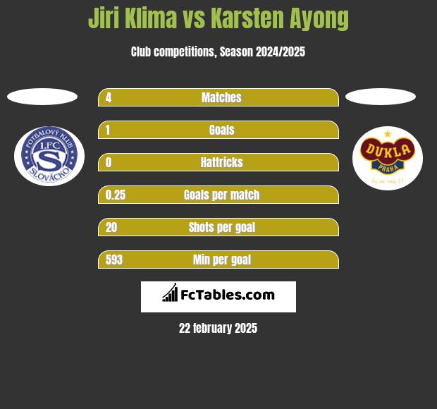 Jiri Klima vs Karsten Ayong h2h player stats