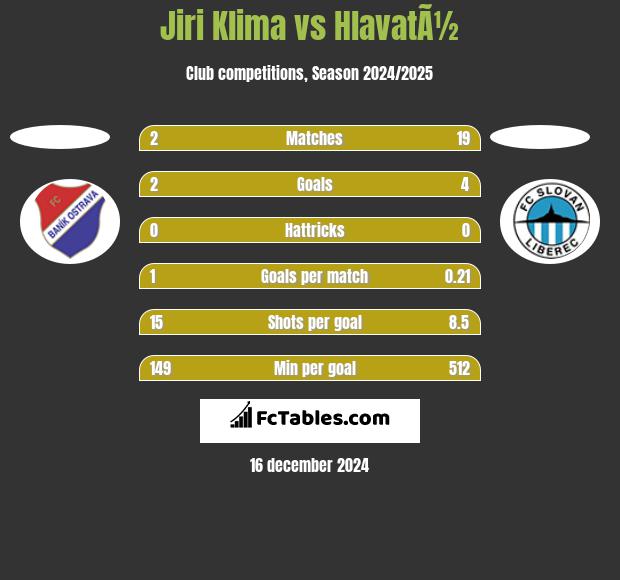 Jiri Klima vs HlavatÃ½ h2h player stats