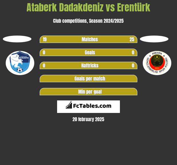 Ataberk Dadakdeniz vs Erentürk h2h player stats