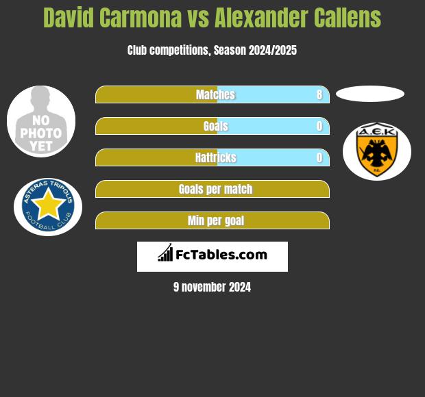 David Carmona vs Alexander Callens h2h player stats