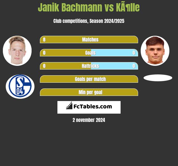 Janik Bachmann vs KÃ¶lle h2h player stats