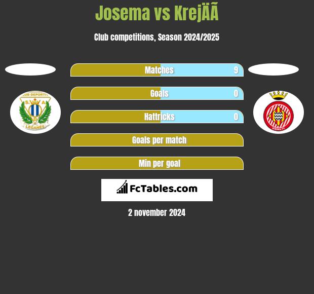 Josema vs KrejÄÃ­ h2h player stats