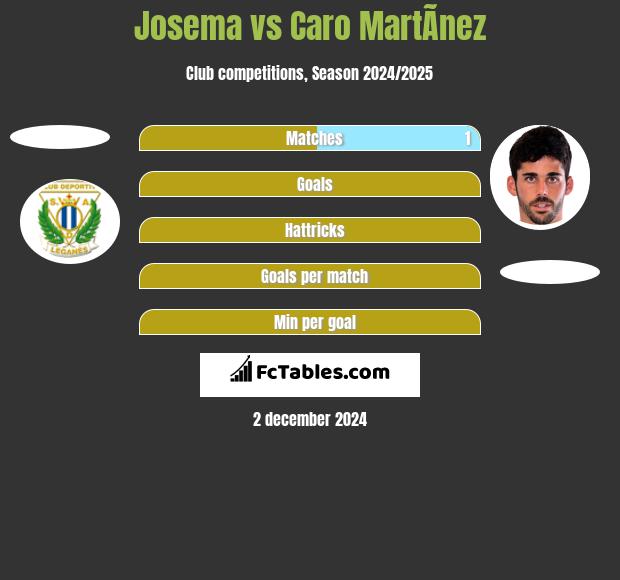 Josema vs Caro MartÃ­nez h2h player stats